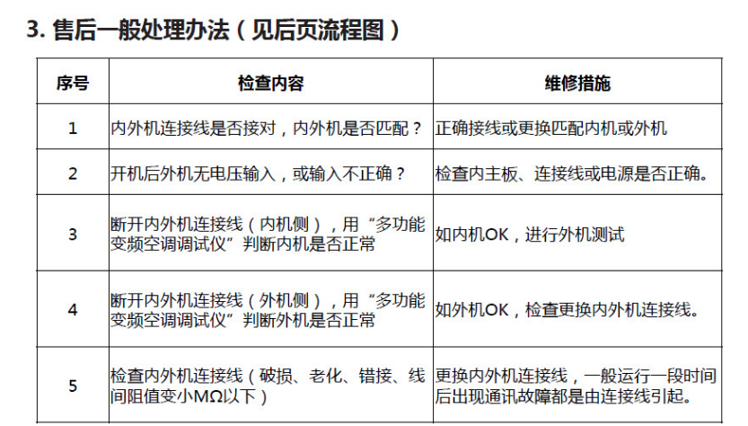 格力空調(diào)E6故障的解決辦法