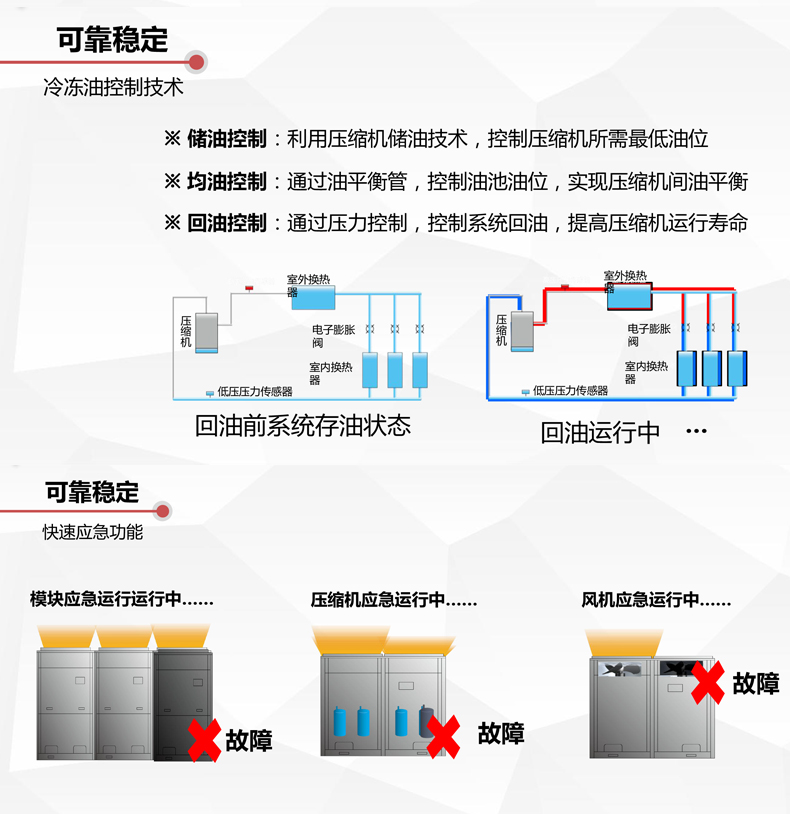  格力GMV-EM系列直流變頻多聯(lián)機組