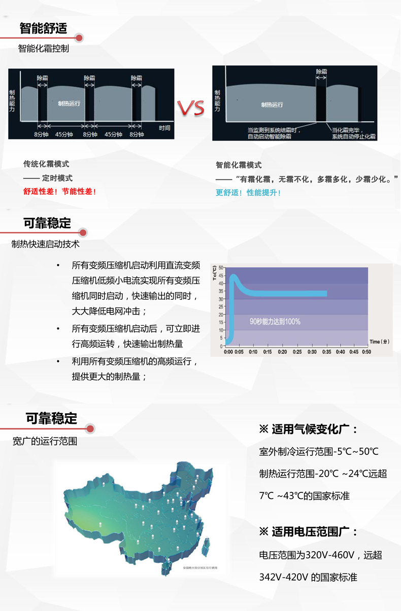  格力GMV-EM系列直流變頻多聯(lián)機組