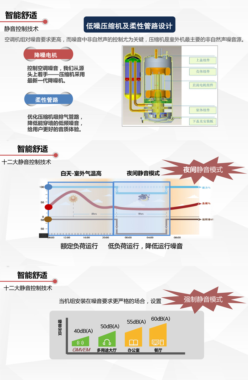  格力GMV-EM系列直流變頻多聯(lián)機組