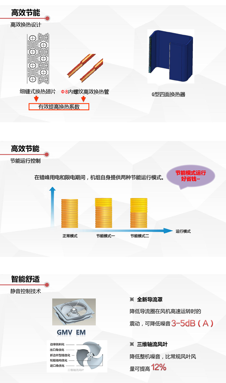  格力GMV-EM系列直流變頻多聯(lián)機組