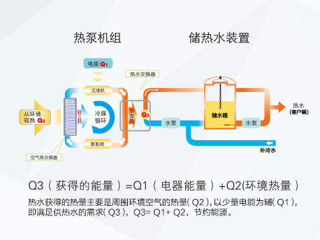 紅冰空氣能地暖（熱水）機(jī)組