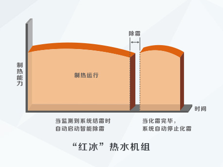 紅冰空氣能地暖（熱水）機(jī)組