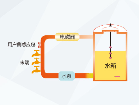 紅冰空氣能地暖（熱水）機(jī)組