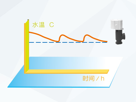 紅冰直熱循環(huán)型機組