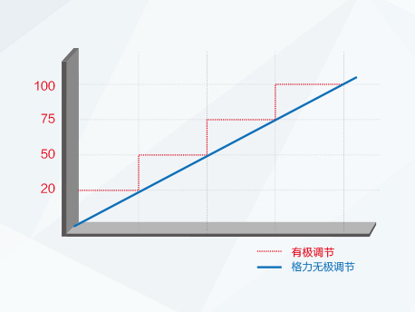 紅冰直熱循環(huán)型機組