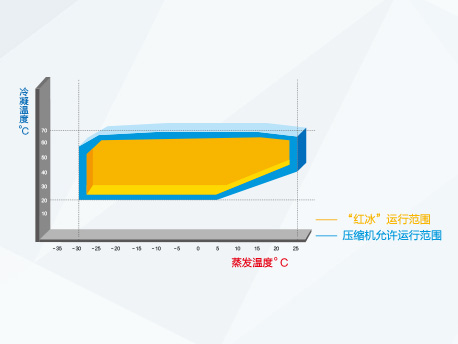 紅冰直熱循環(huán)型機組