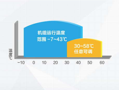 格力“熱·水灣”商用熱水器