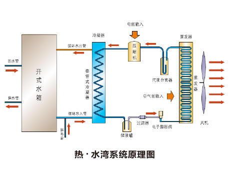 格力“熱·水灣”商用熱水器