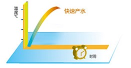 格力熱·水域商用熱水器