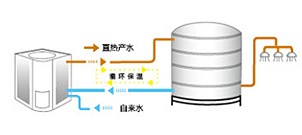 格力熱·水域商用熱水器