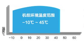 格力熱·水域商用熱水器