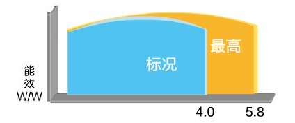 格力熱·水域商用熱水器