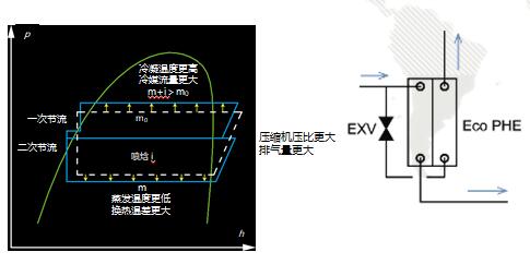 格力多聯(lián)機(jī)