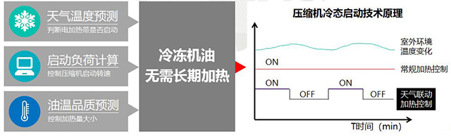 格力多聯(lián)機(jī)