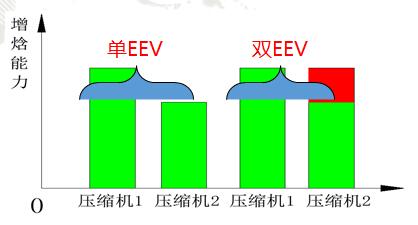 格力多聯(lián)機(jī)