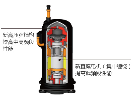 格力多聯(lián)機(jī)