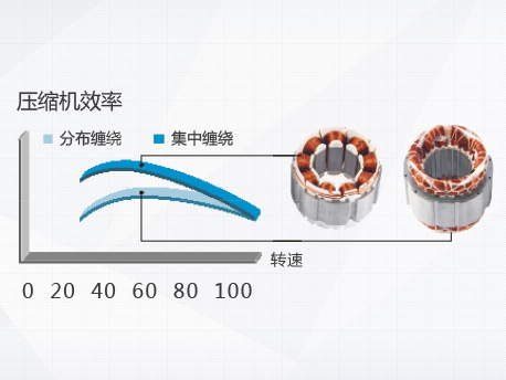 格力多聯(lián)機(jī)