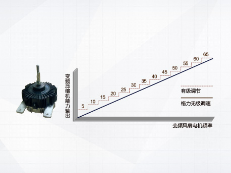 格力多聯(lián)機(jī)