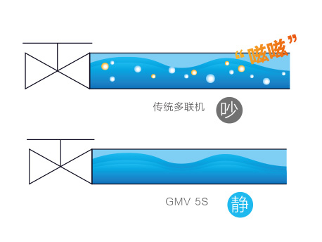 格力多聯(lián)機(jī)