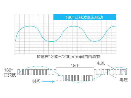 格力多聯(lián)機(jī)
