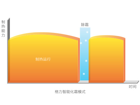 格力多聯(lián)機(jī)