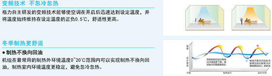 格力多聯(lián)機(jī) 格力多聯(lián)機(jī)