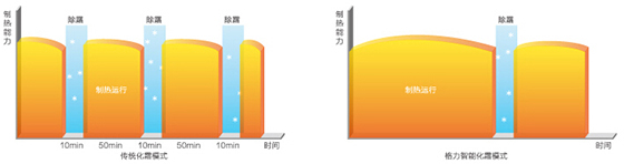 格力多聯(lián)機(jī) 格力多聯(lián)機(jī)