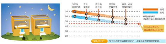 格力多聯(lián)機(jī) 格力多聯(lián)機(jī)