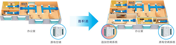 格力多聯(lián)機(jī) 格力多聯(lián)機(jī)
