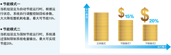 格力多聯(lián)機(jī) 格力多聯(lián)機(jī)
