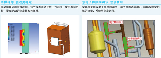 格力多聯(lián)機(jī) 格力多聯(lián)機(jī)