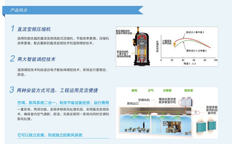 格力新風(fēng)機
