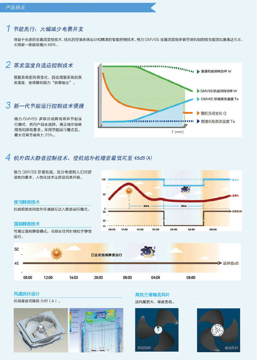 格力天井機
