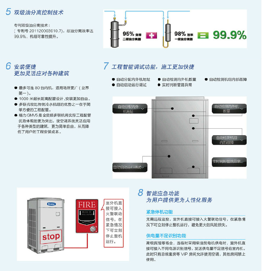 格力天井機
