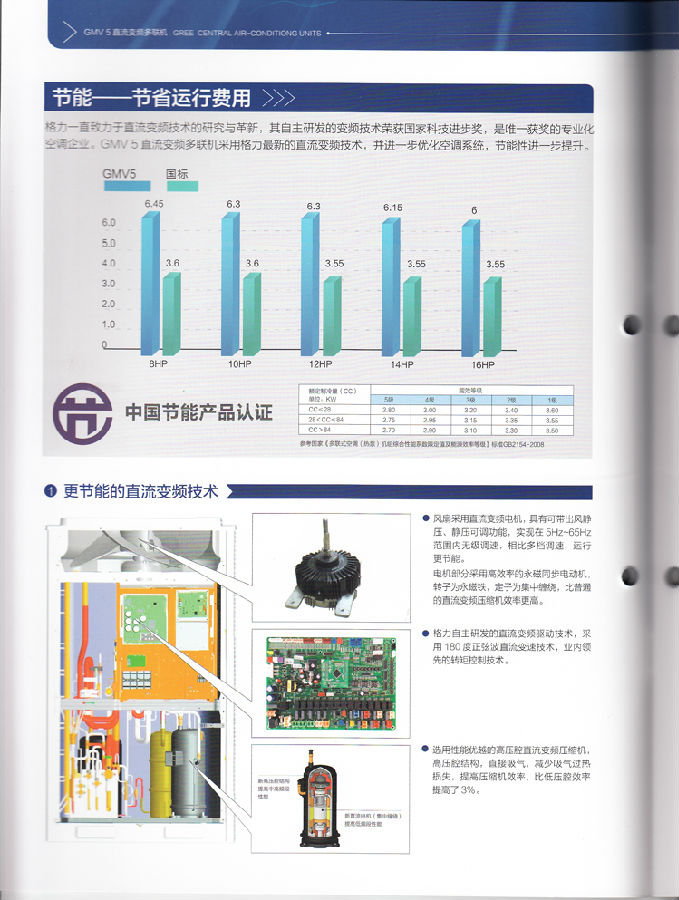 格力風(fēng)管機