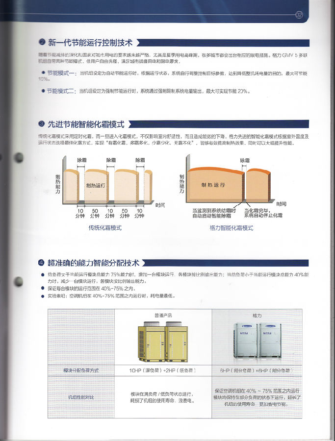 格力風(fēng)管機