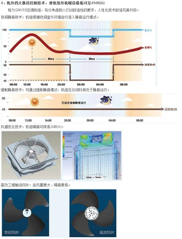 格力天井機(jī)