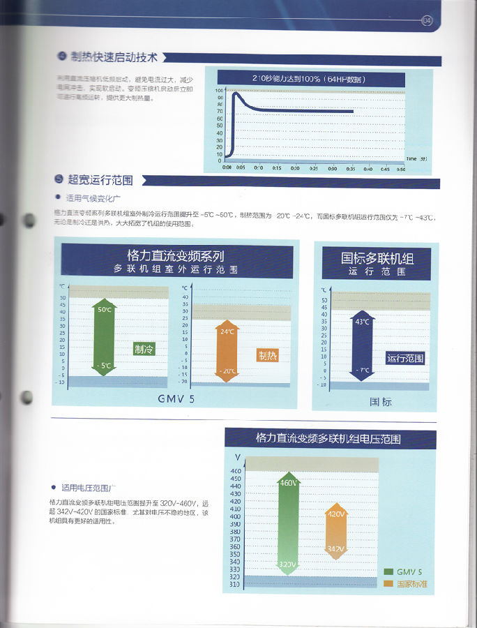 格力風(fēng)管機