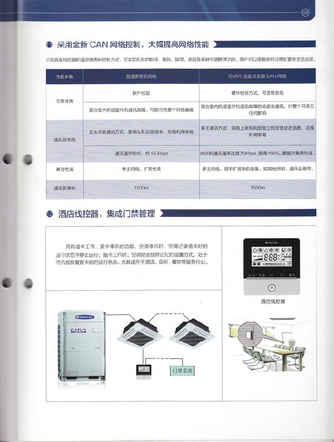 格力風(fēng)管機