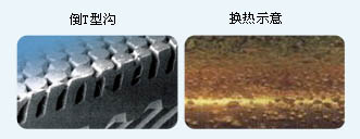 格力螺桿機