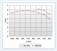 格力螺桿機