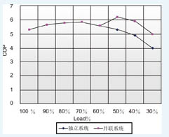 格力螺桿機