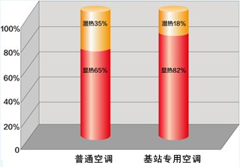 格力特種機(jī)