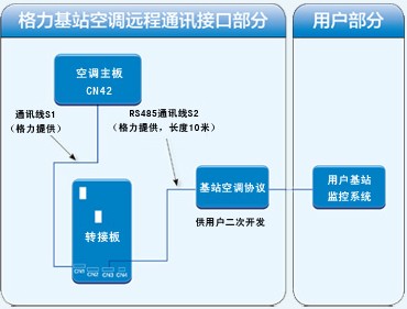 格力特種機(jī)