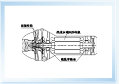 格力離心機