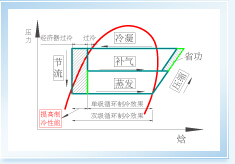格力離心機