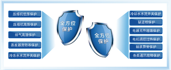 格力離心機