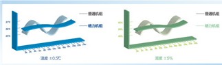 格力特種機(jī)