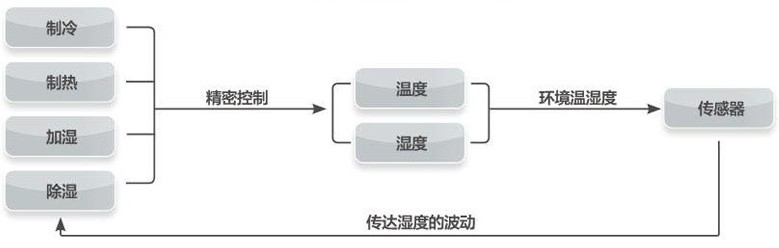 格力特種機(jī)